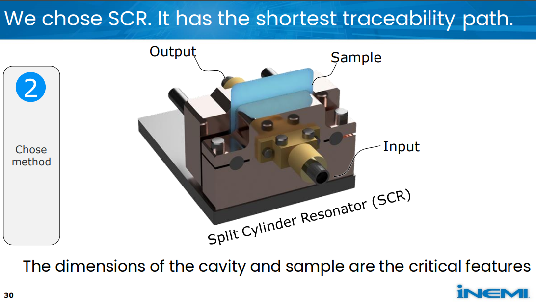 Split cylinder resonator for dielectric material measurement