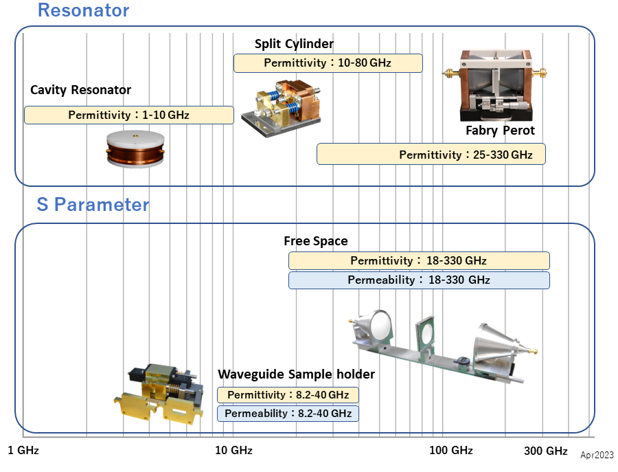 The overview of our products for material measurements